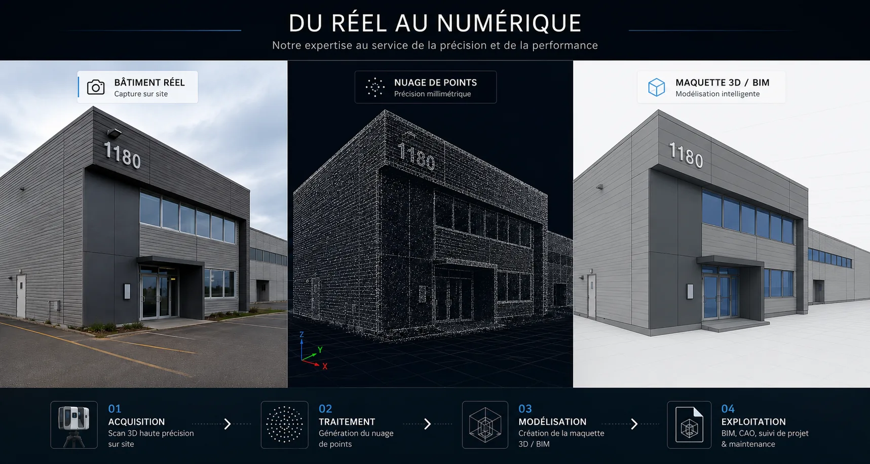Du réel au numérique — Workflow P3D LOC : bâtiment réel, nuage de points, maquette BIM